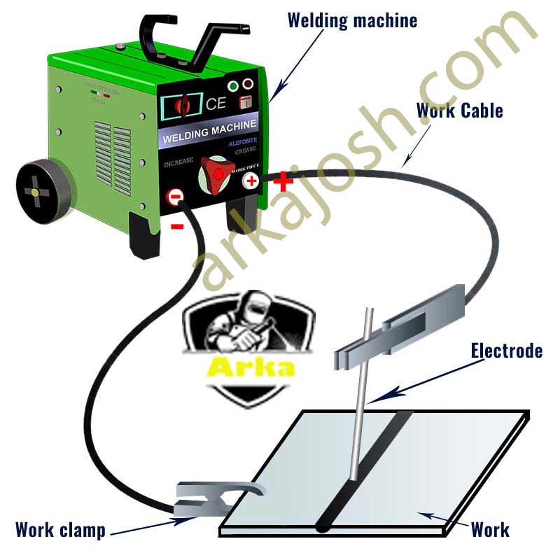 اتصال کابل