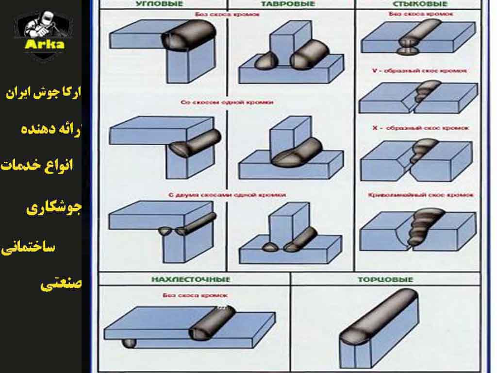 چگونه جوشکاری کنیم که الکترود نچسبد ؟